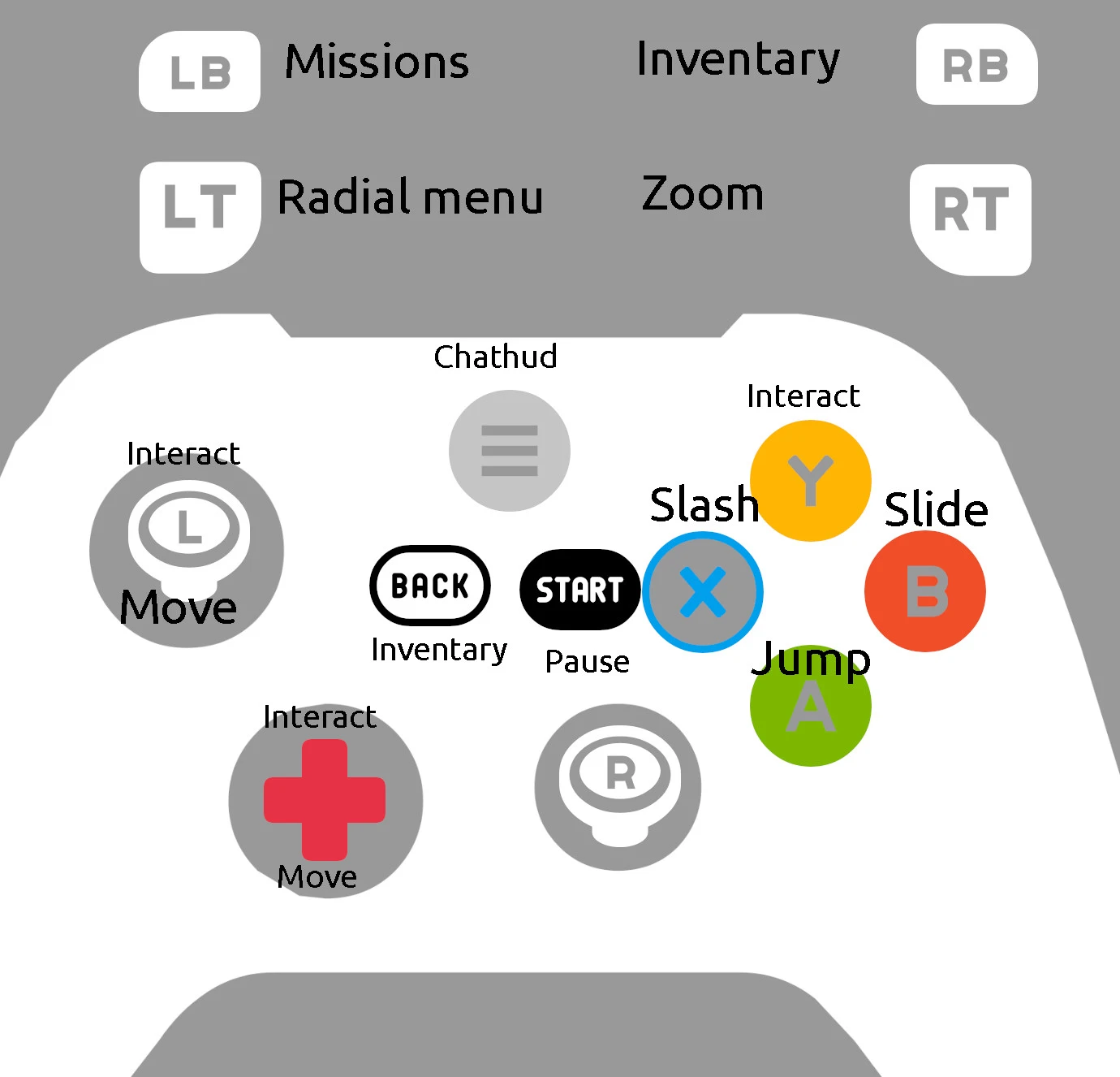 Control Scheme